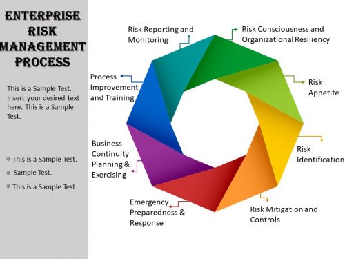 Enterprise Risk Management Process PowerPoint Diagram