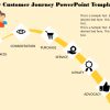 User Customer Journey PowerPoint Template