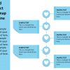 Folded Product Roadmap Timeline Template