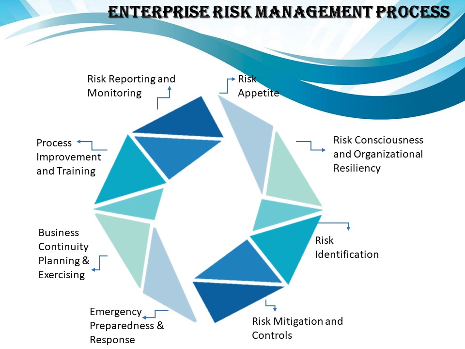 Enterprise Risk Management Process PowerPoint Diagram Slide Slidevilla