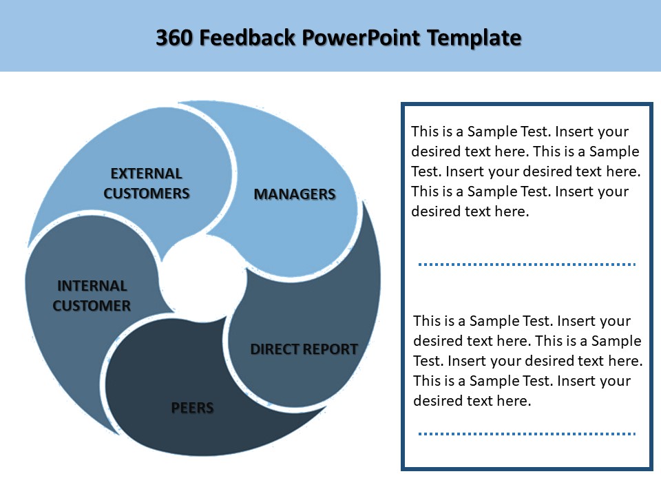 360 degree feedback presentation