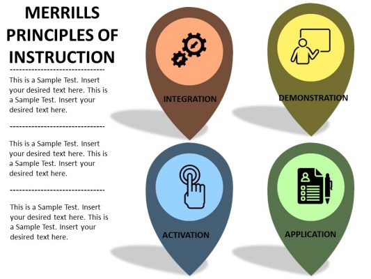 Merrills Principles of Instruction PowerPoint Slide - Slidevilla