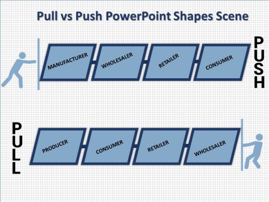 Pull Vs Push PowerPoint Shapes Scene PowerPoint Template Slide - Slidevilla