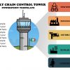 Supply Chain Control Tower PowerPoint Template