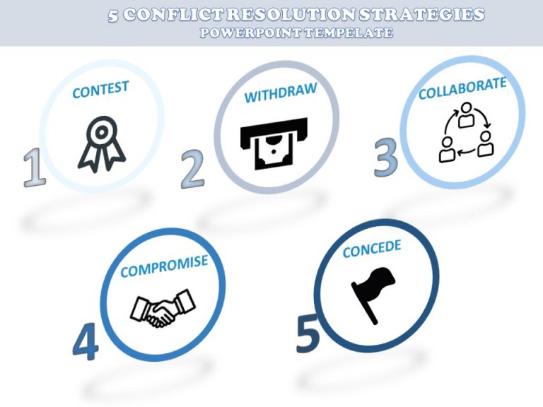 5 Conflict Resolution Strategies PowerPoint Template Slide - Slidevilla