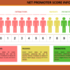 Net Promoter Score Template