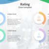 Rating Chart PowerPoint Template Slide