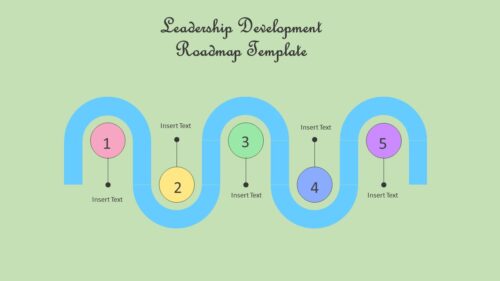 Leadership Development Roadmap Template For PowerPoint