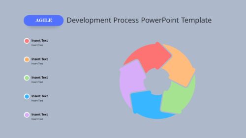 Agile Development Process PowerPoint Template