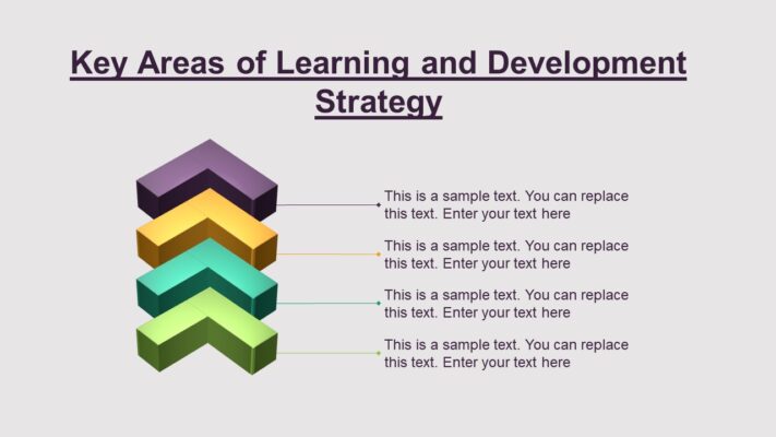 Key Areas of Learning and Development Strategy PPT Template Slidevilla