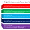 Project Plan Implementation Process PowerPoint Template