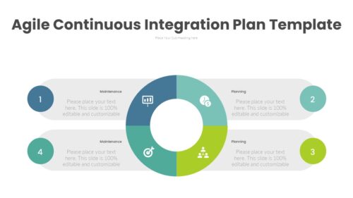 Agile Continuous Integration Plan Template