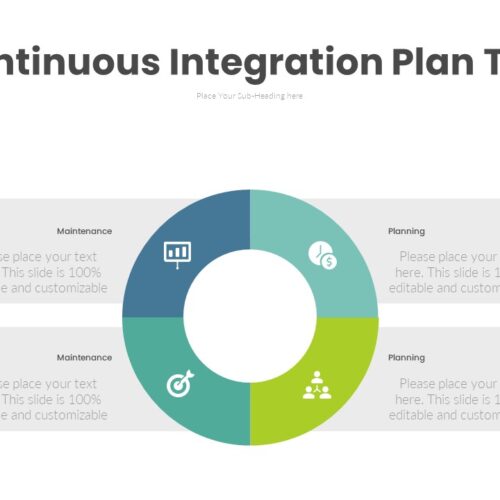 Agile Continuous Integration Plan Template